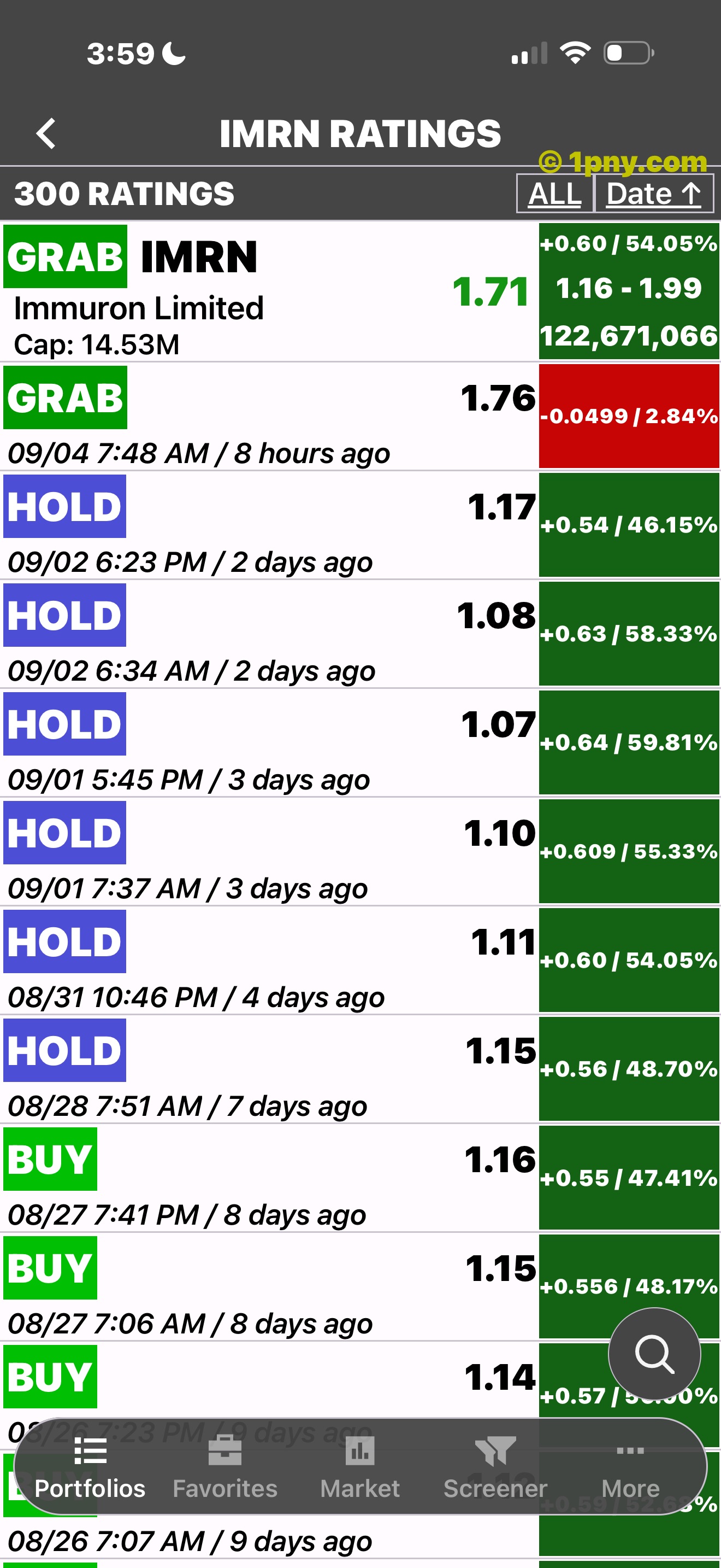 Penny Gems dated rating history for a low-priced stock