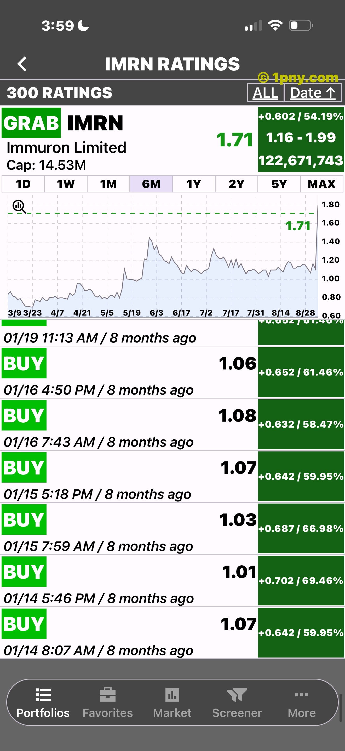 Penny Gems long-term rating history with chart context