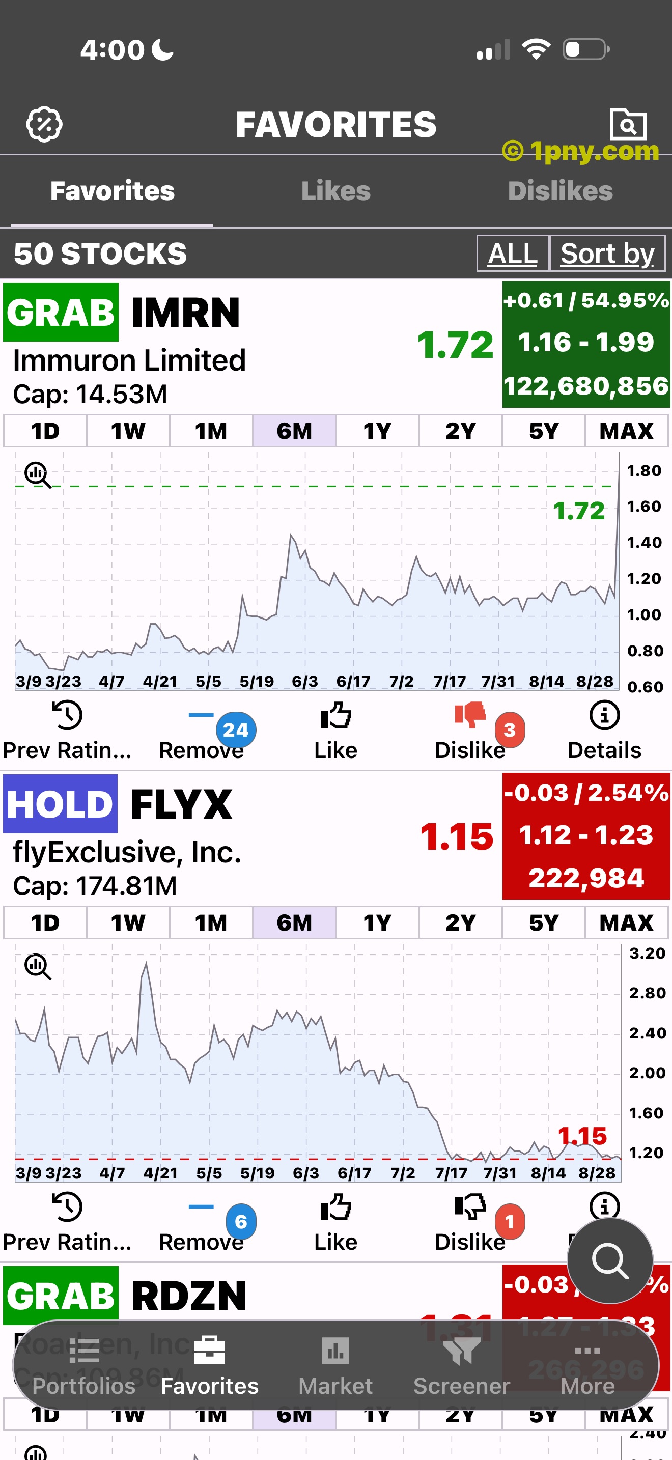 Saved Penny Gems stocks expanded to charts