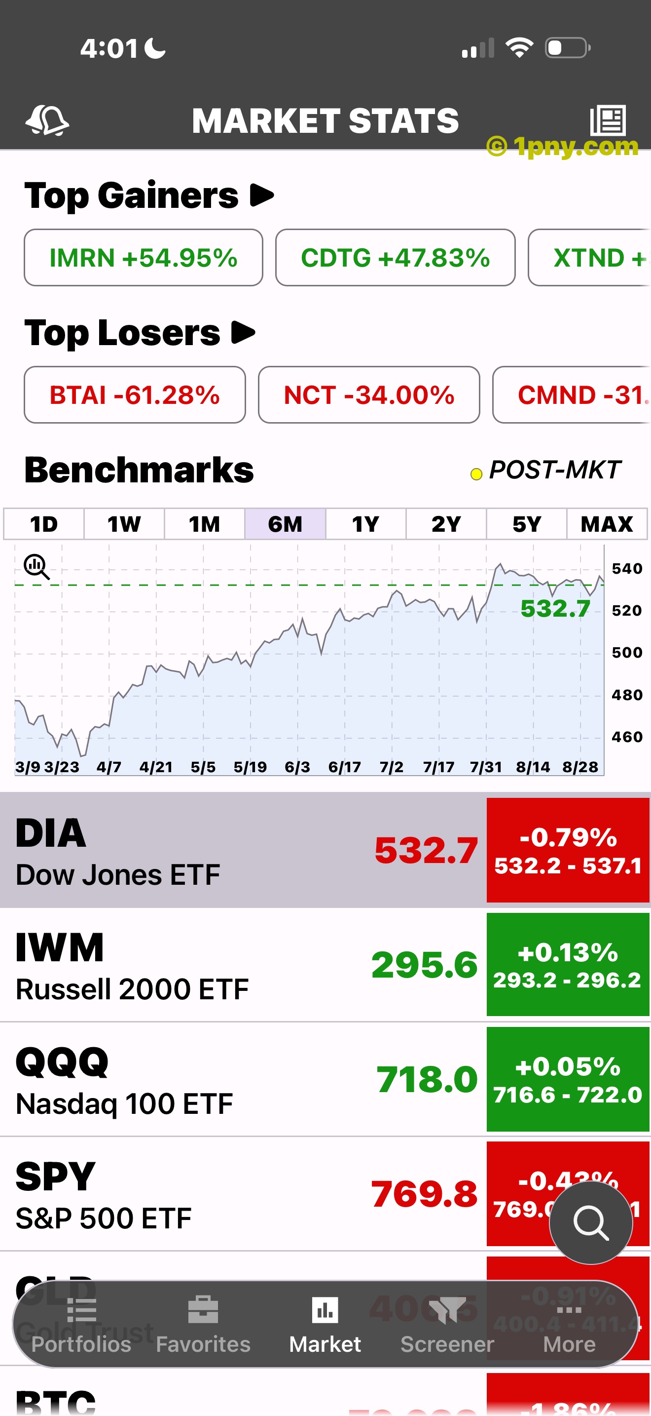 Penny Gems Market Stats dashboard with gainers, losers, and benchmarks
