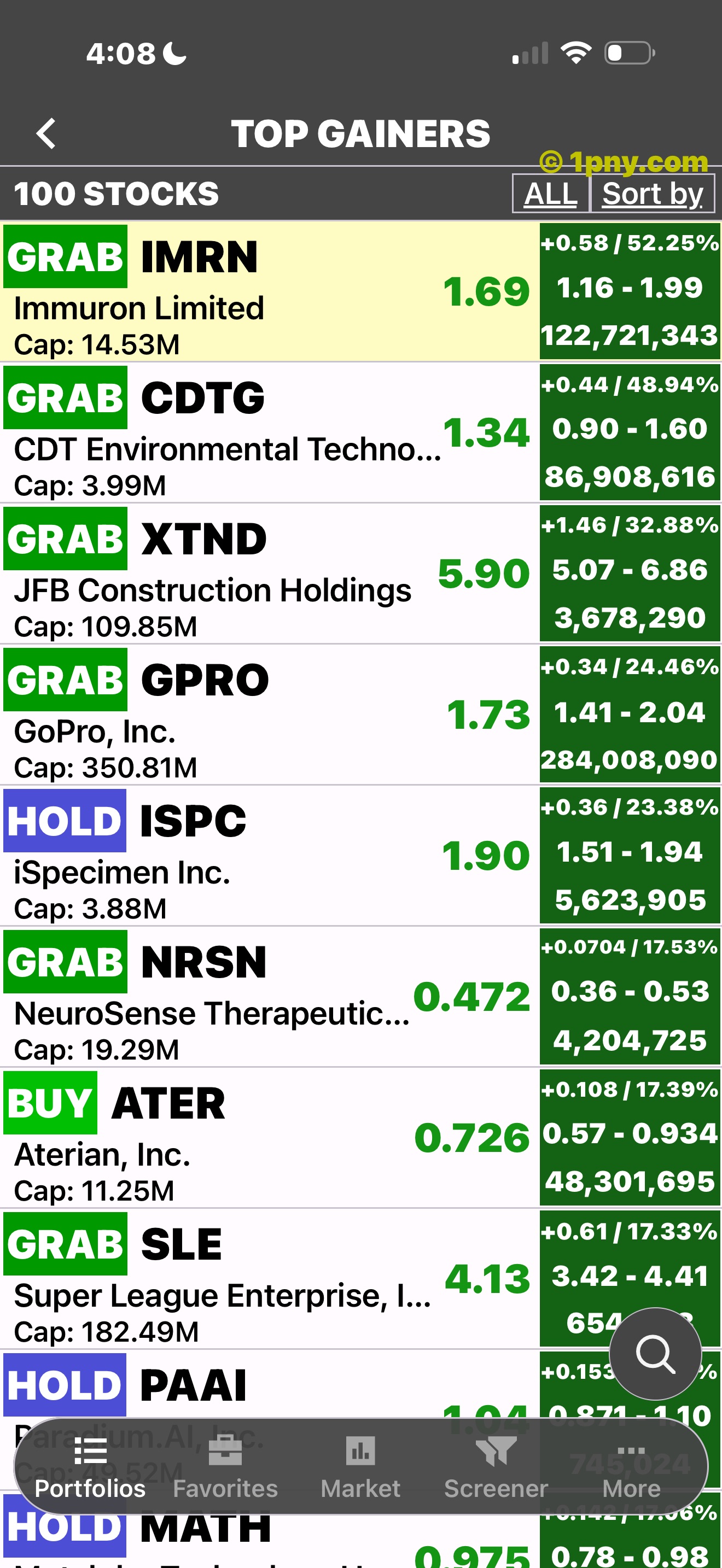Penny Gems Top Gainers list