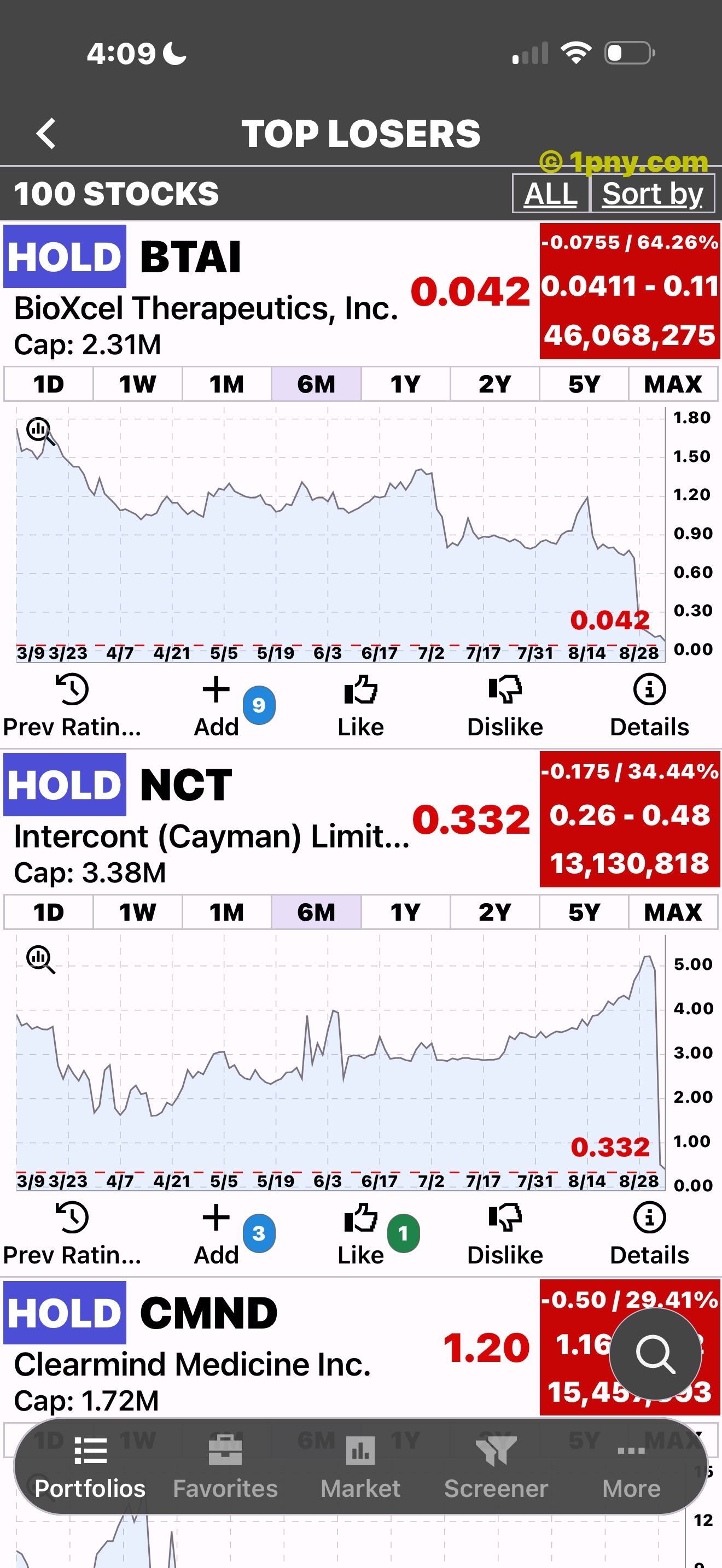 Penny Gems Top Losers with charts expanded