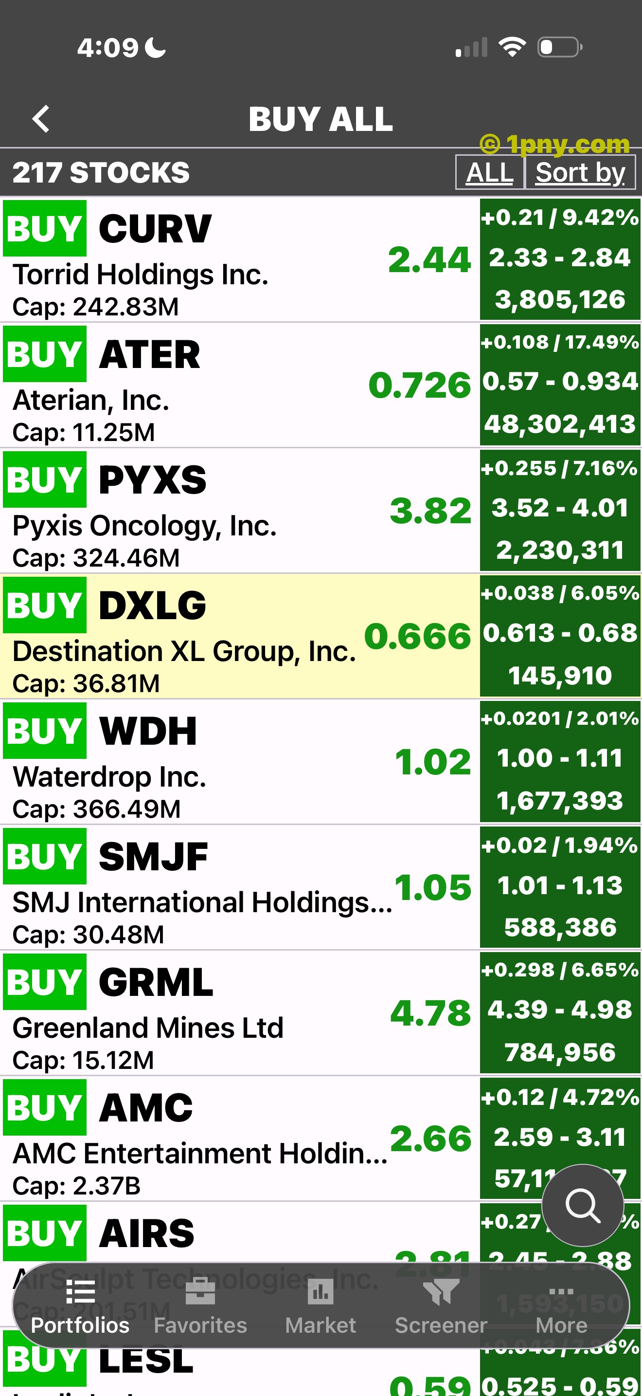 Penny Gems Buy All list of low-priced stocks