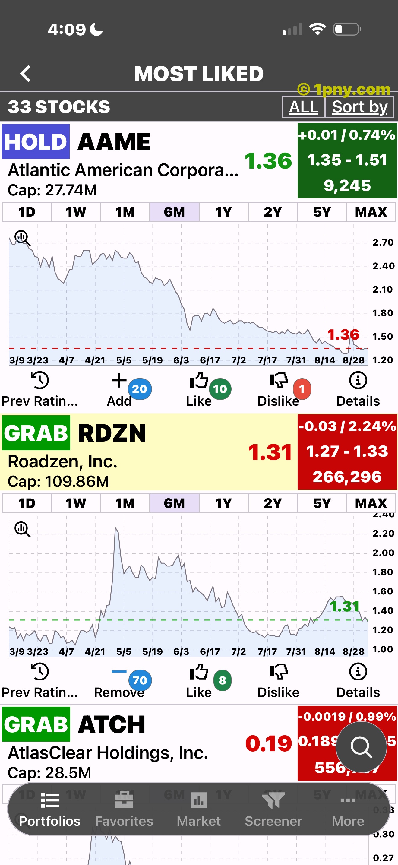 Penny Gems Most Liked stocks with charts expanded