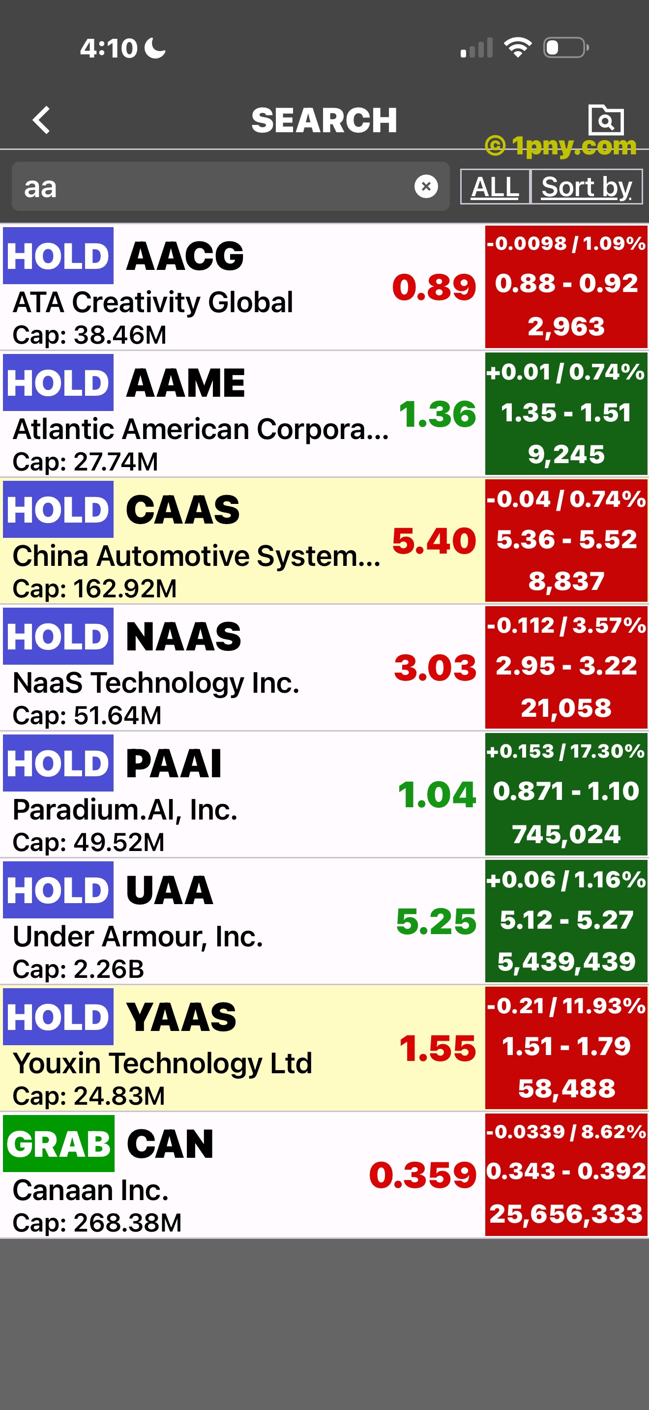 Penny Gems stock search results with prices and ratings