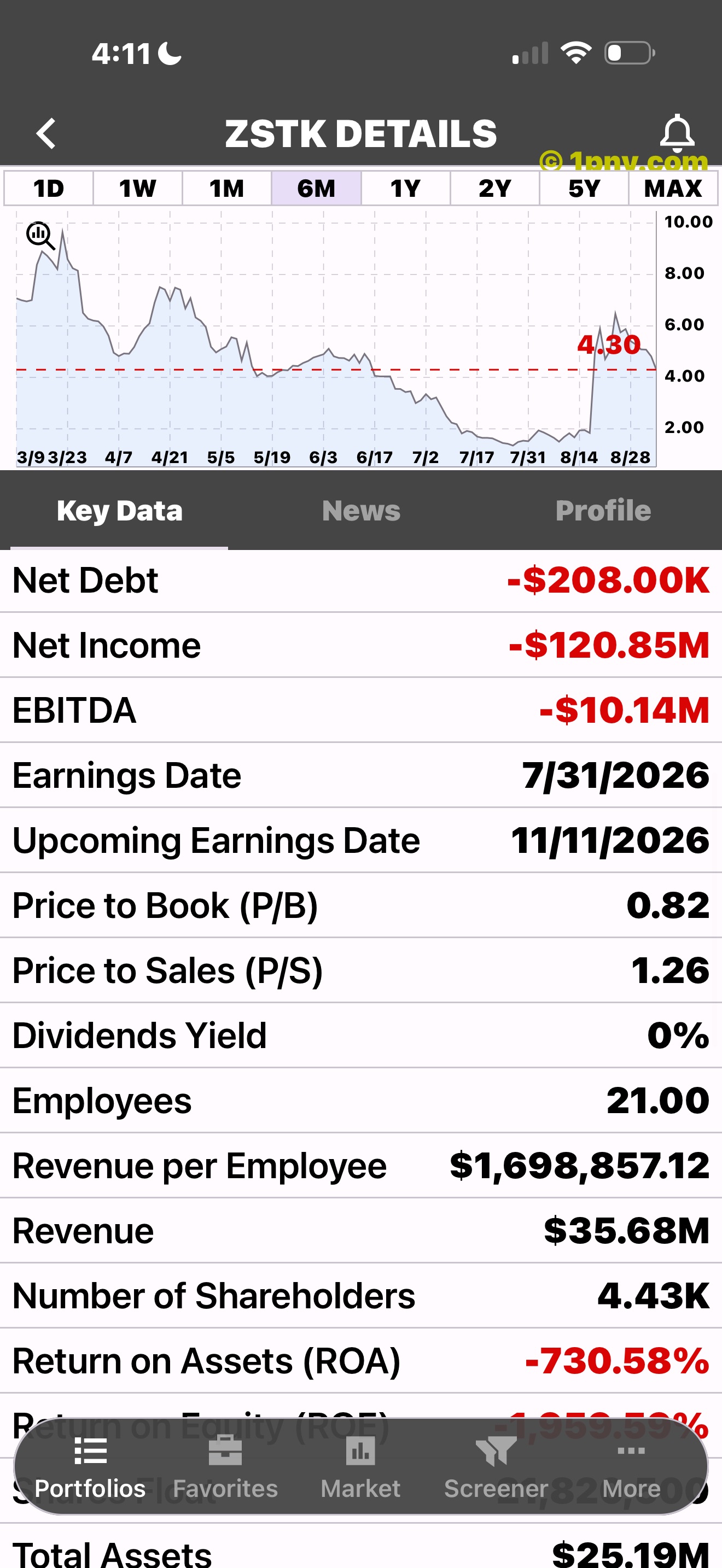 Penny Gems Key Data fields for a low-priced stock